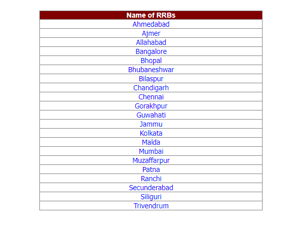 RRBs Office List